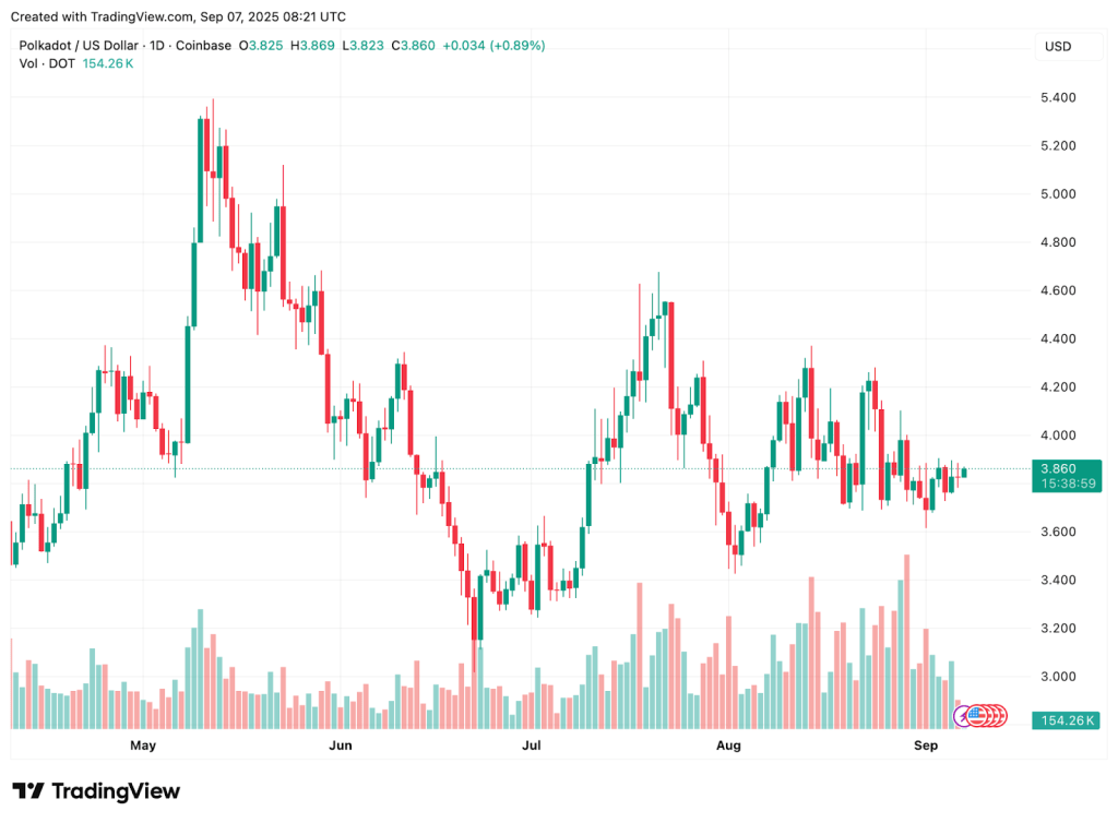 Polkadot And Cardano Continue To Face Headwinds As Remittix Tipped As The Best Investment In 2025 4 Remittix